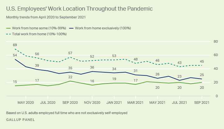 Where The Future Of Home And The Future Of Work Meet Up