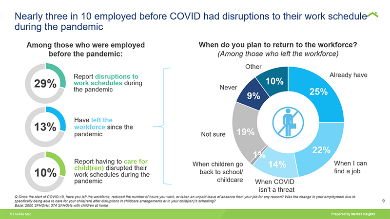 Take Demand From These Buyers For Granted At Your Peril