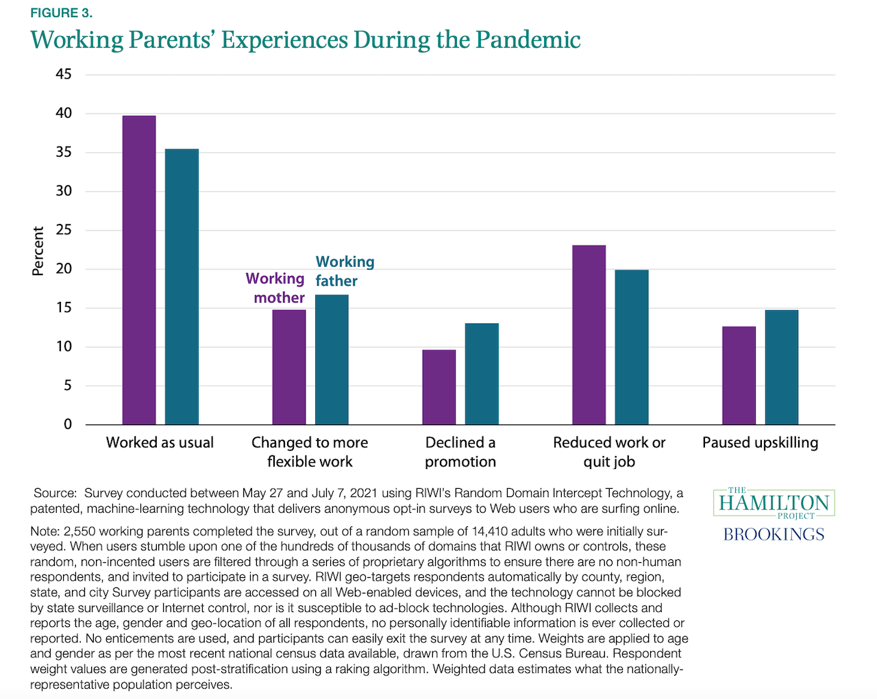 Take Demand From These Buyers For Granted At Your Peril